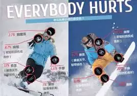冬季滑雪骨折如何应急处理-冬季滑雪时发生骨折正确的应急处理办法