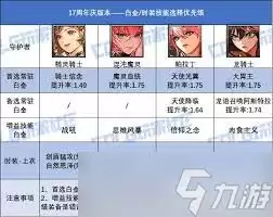 DNF17周年庆男弹药毕业装备如何搭配