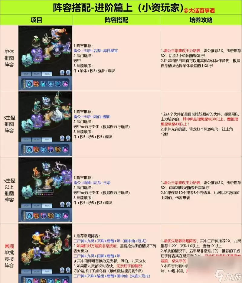 《裁决战歌》游戏仙位系统全面解析 领略仙位威能