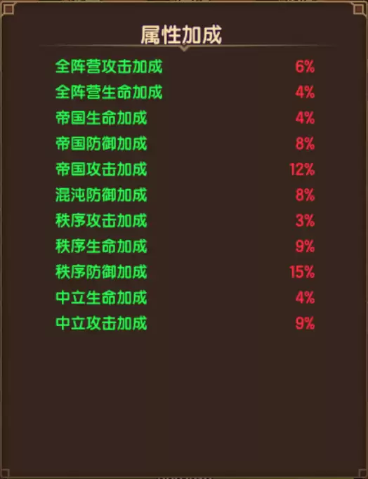 《雷霆骑士团》新手入门之佣兵篇