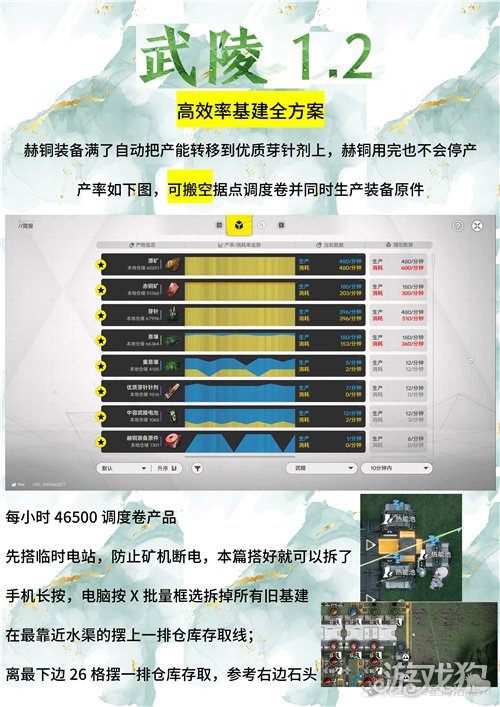 明日方舟终末地武陵1.2版本高效基建方案-1