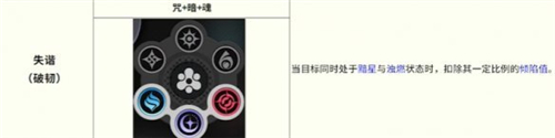 异环全环合反应战斗详解-9