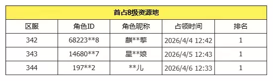 《九牧之野》乱战特色服活动奖励即将开启发放