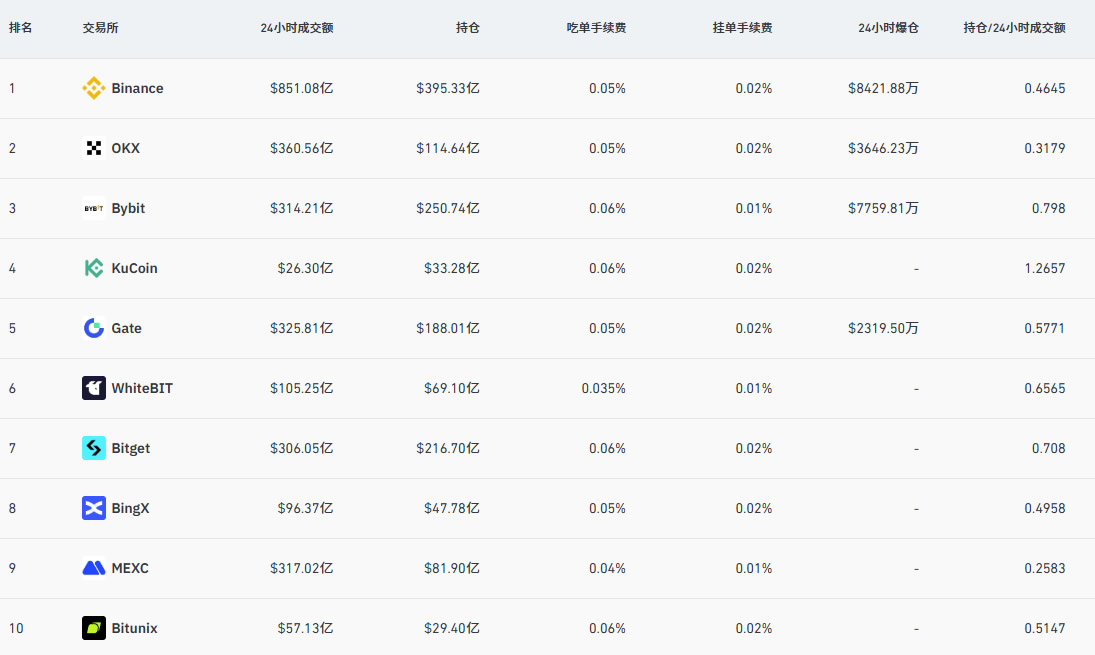 币安新手注册全指南-认证全流程详解(附USDT与比特币购入门教程)