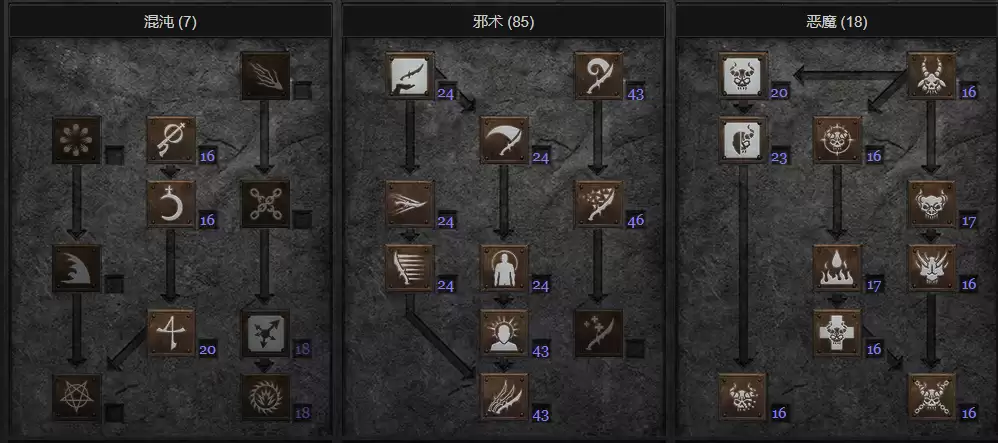 暗黑2重制版S14赛季：深渊净化术士BD实战指南