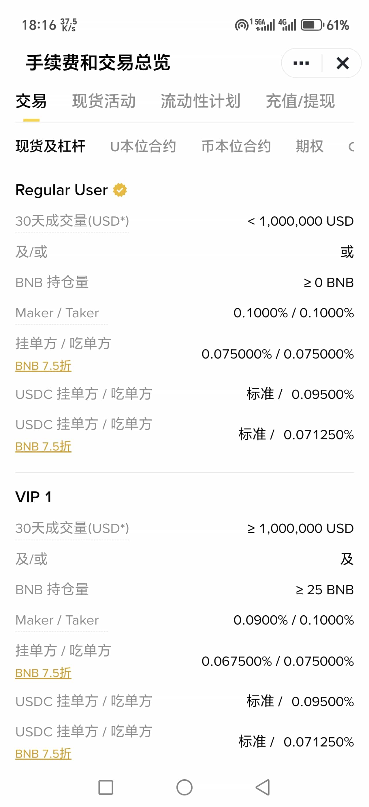币安手续费率