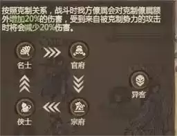 这城有良田灵禽词条怎么洗练