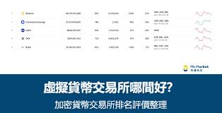 2026年十大虚拟币交易所如何排名