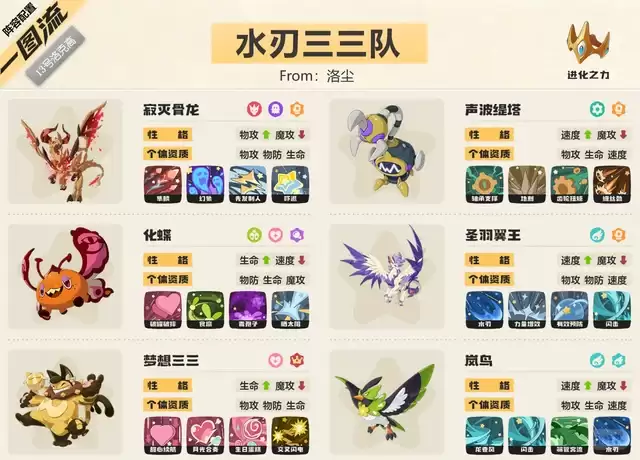 洛克王国S2赛季：水刃三三队强力阵容搭配指南