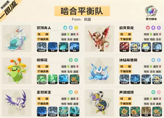 洛克王国世界s2赛季：啮合平衡队最强阵容搭配指南