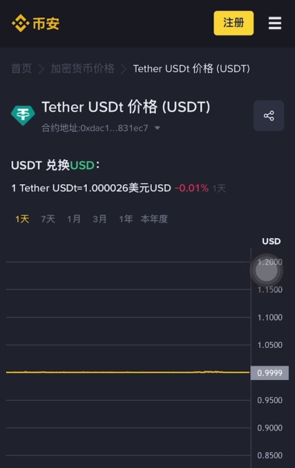 币安APP购买USDT-手把手教你卖出USDT全流程