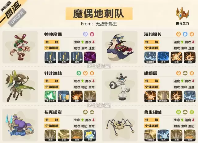 洛克王国世界S2赛季：魔偶地刺队最强阵容搭配指南
