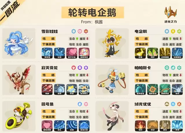 洛克王国世界S2赛季：轮转电企鹅队强力阵容搭配指南