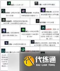 LOL英雄联盟天赋