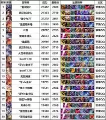 王者荣耀国服最强称号如何获取