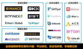 交易所排行榜前十名是哪些