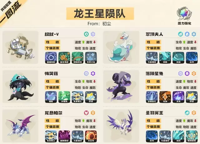 洛克王国世界s2赛季：龙王星陨队最强阵容搭配指南