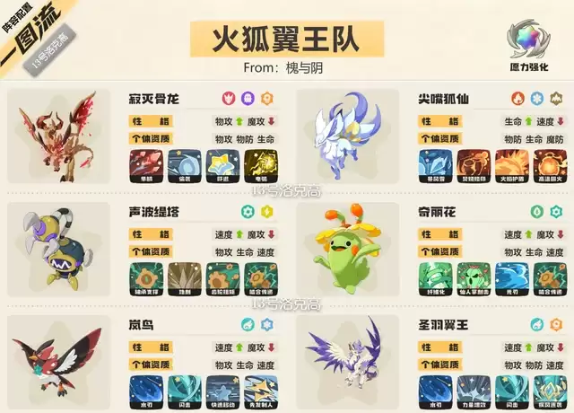 洛克王国世界s2赛季：火狐翼王阵容搭配指南