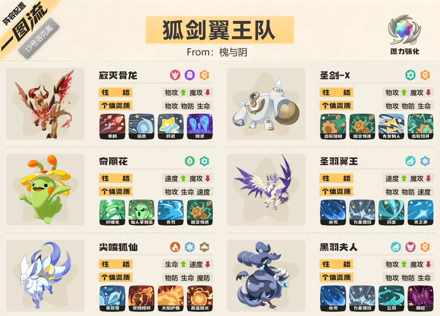 洛克王国世界s2：狐剑翼王队强力阵容搭配指南