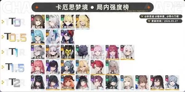 卡厄思梦境：开服全角色强度排行榜解析