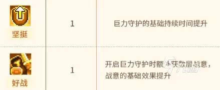 元气骑士前传领主专精有哪些 元气骑士前传领主新增专精介绍