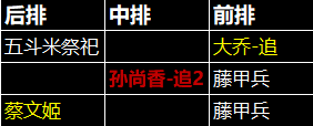《三国:天下归心》孙尚香阵容推荐