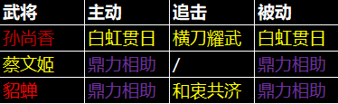 《三国:天下归心》孙尚香阵容推荐