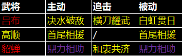 《三国:天下归心》吕布阵容发育流程