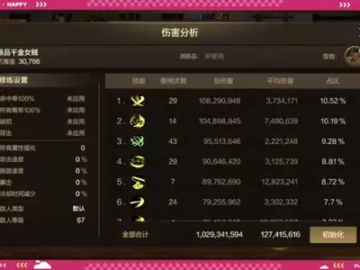 DNF刃影一键连招技能推荐合集
