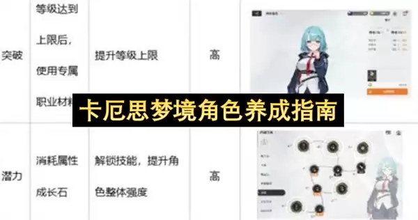 卡厄思梦境角色培育手册