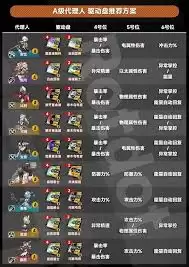 绝区零流光咏叹驱动盘角色适配指南-绝区零哪些英雄最适合装备流光咏叹驱动盘