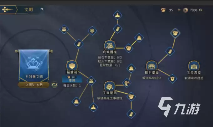 帝国权杖与文明大不列颠文明怎么样 帝国权杖与文明大不列颠文明介绍