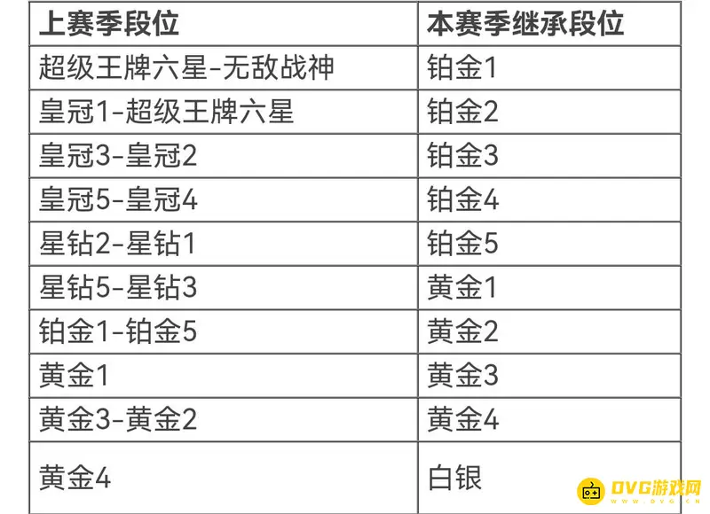 《和平精英》星钻赛季结束段位变化解析