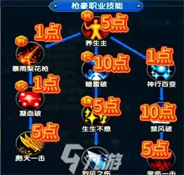武林外传十年之约加点攻略 武林外传十年之约职业加点怎么加