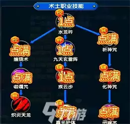 武林外传十年之约加点攻略 武林外传十年之约职业加点怎么加