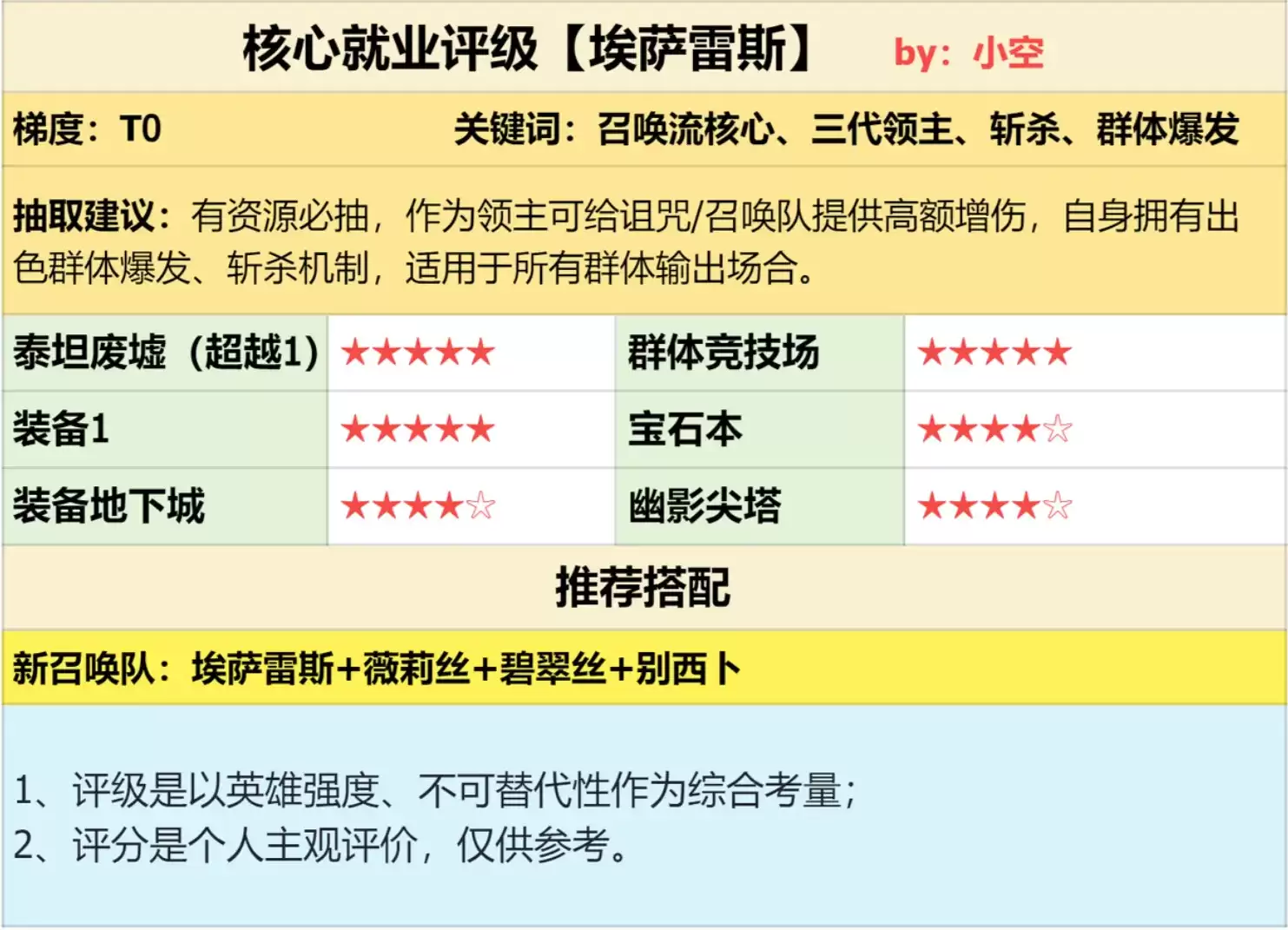 极限斩杀-范围清场：三代领主埃萨雷斯实战强度深度解析