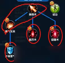 武林外传十年之约：新手角色如何分配属性点