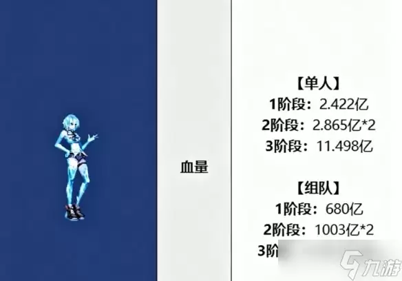 DNF：绝地反击难度下自由依卡打法全解析