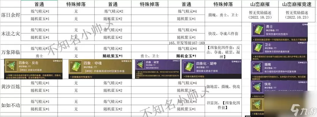 问道首饰碎片如何合成：合成公式与成功率详解