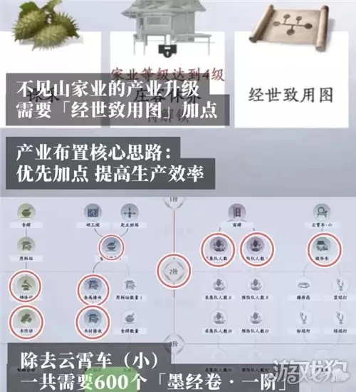 燕云十六声不见山家业发展指南：高效提升家业产出的配置技巧