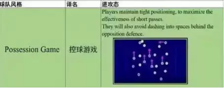 《足球大玩家》战术风格介绍：传控