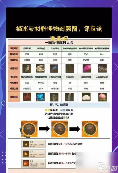 问道精怪技能分解步骤详解：如何正确操作