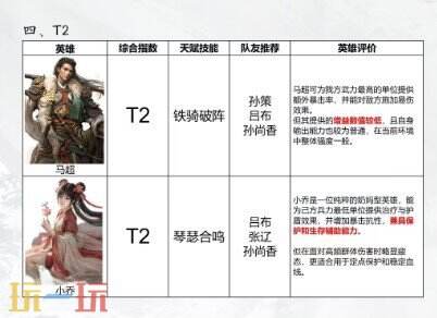 三国天下归心英雄排行榜 三国天下归心辅助英雄排行榜大全
