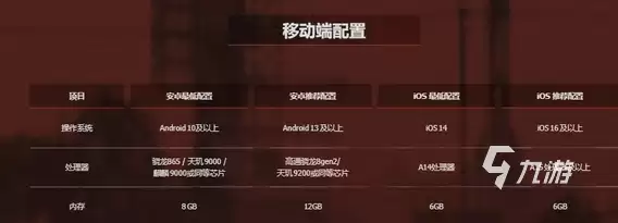 失控进化游戏需要多少内存和存储空间