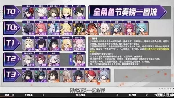 卡厄思梦境角色强度排名榜