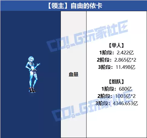DNF自由的依卡如何打