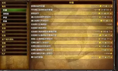如何挑选魔兽世界金币交易平台