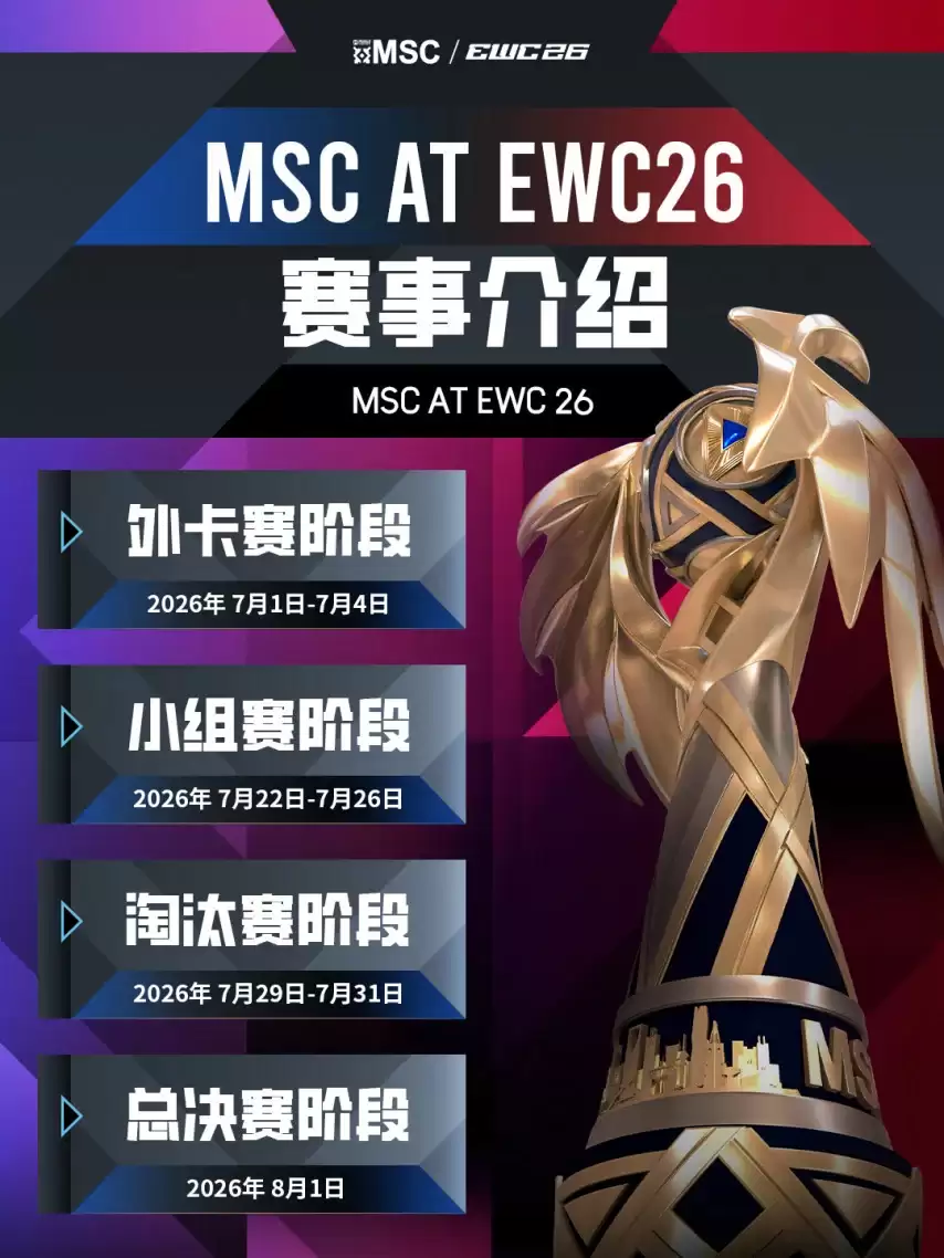 赛制焕新规模扩容！决胜巅峰MSC和MWI重磅亮相2026电竞世俱杯