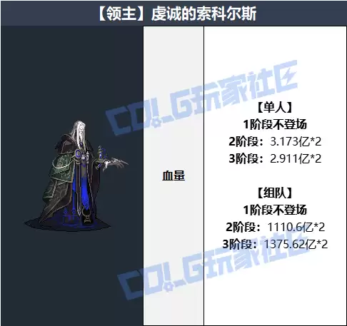 DNF虔诚的索科尔斯怎样打