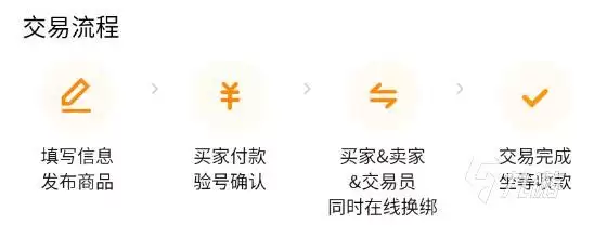 梦幻西游手游金币怎么交易？安全可靠的金币交易渠道汇总